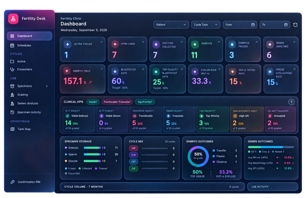 OptERP fertility clinic dashboard